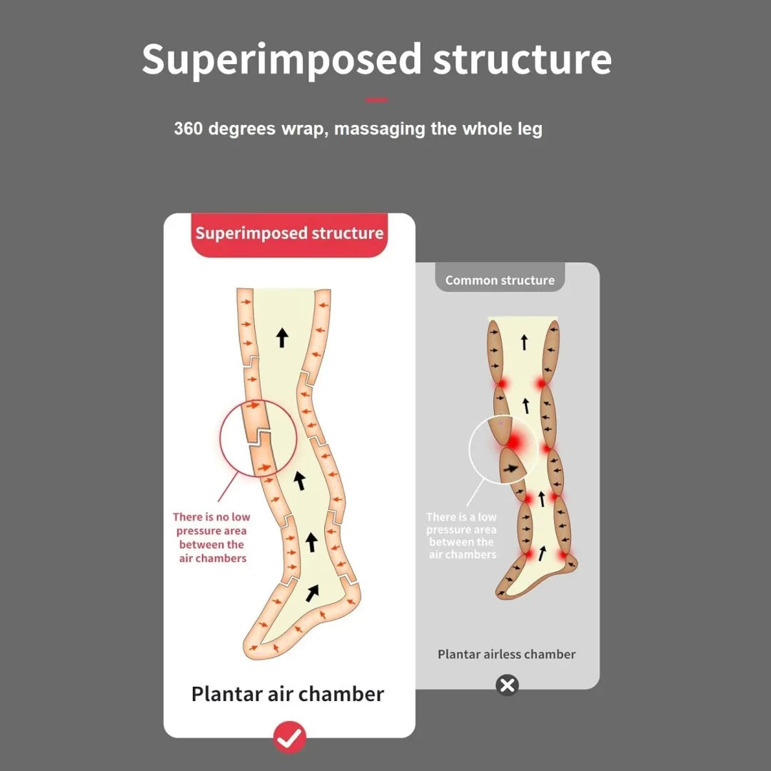 Air Compression Leg Massager Boots