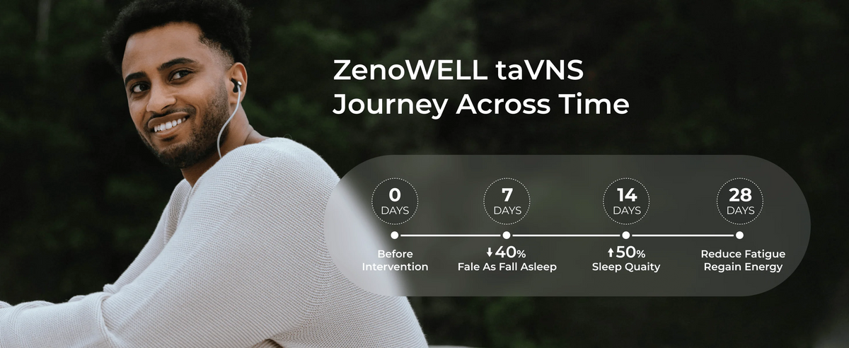 Vagus Nerve Stimulator For Sleep