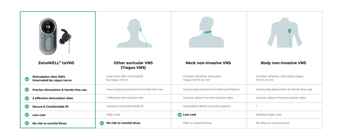 Vagus Nerve Stimulator For Sleep