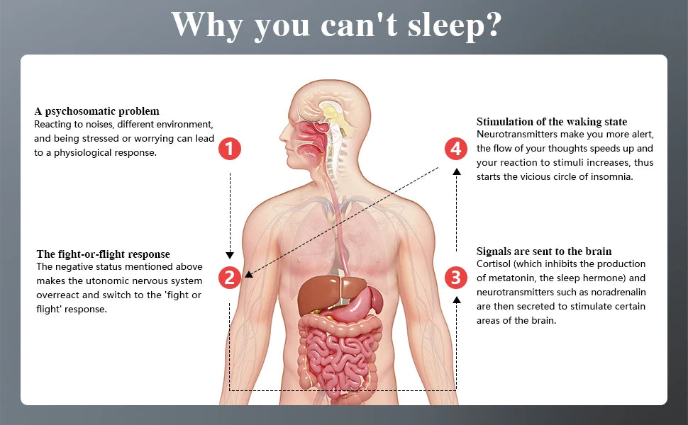 CES Sleep Aid Therapy Device