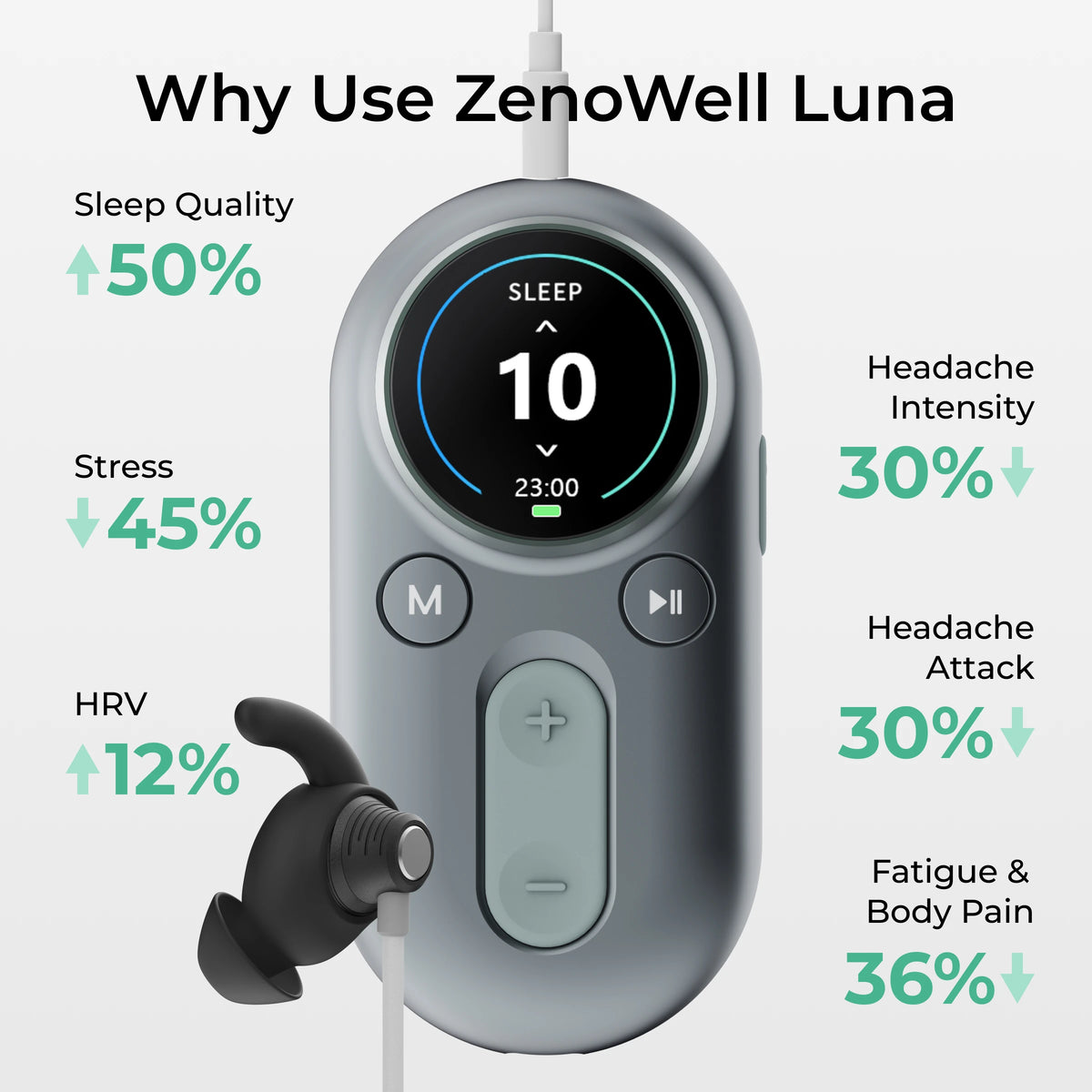 Vagus Nerve Stimulator For Sleep
